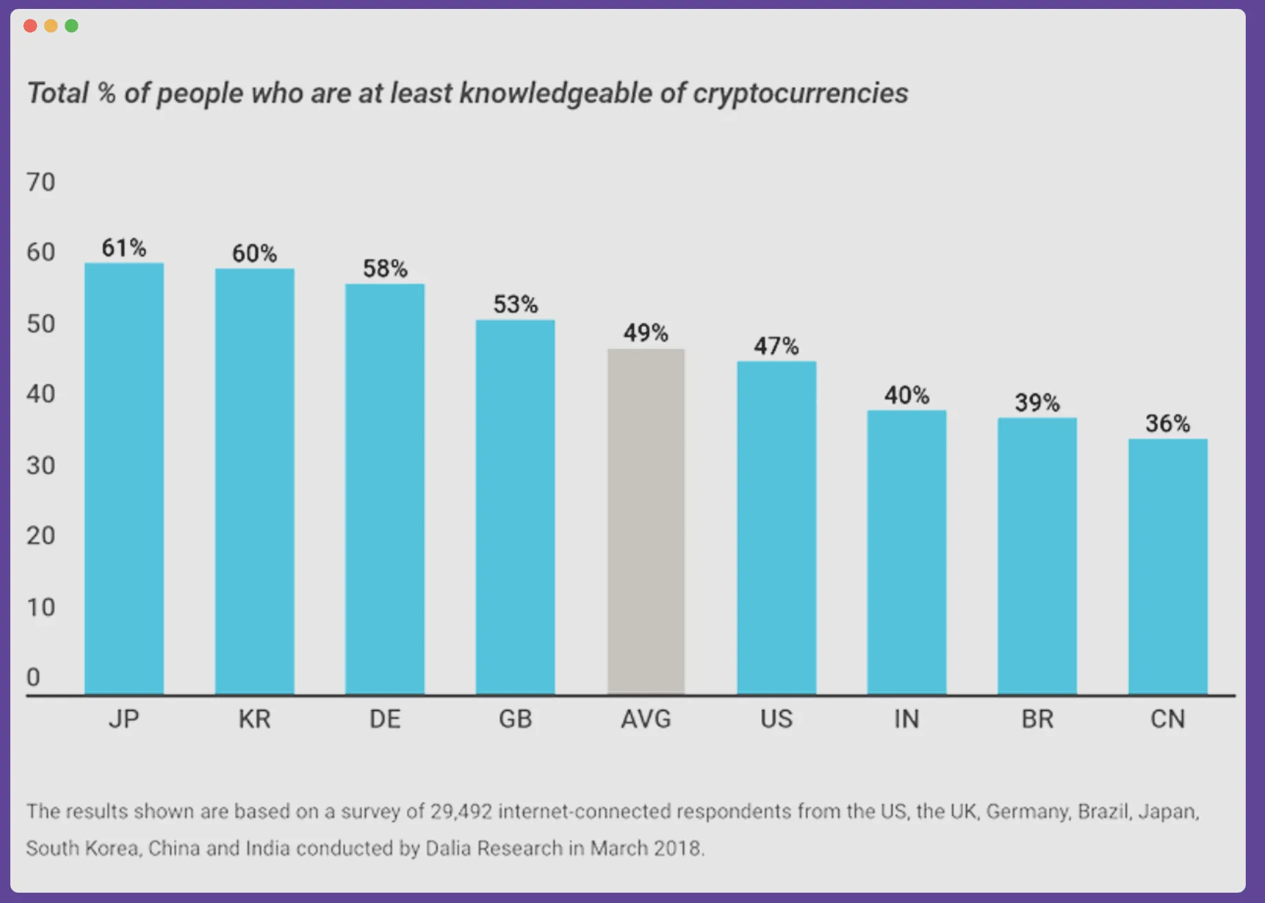 DYCO PR crypto ownership