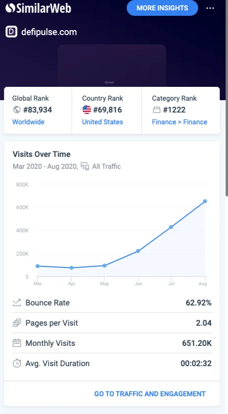 Traffic over time to DeFi projects.