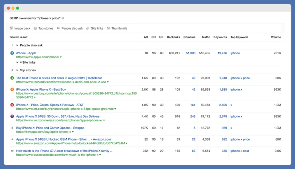 Further ahrefs metrics like KD