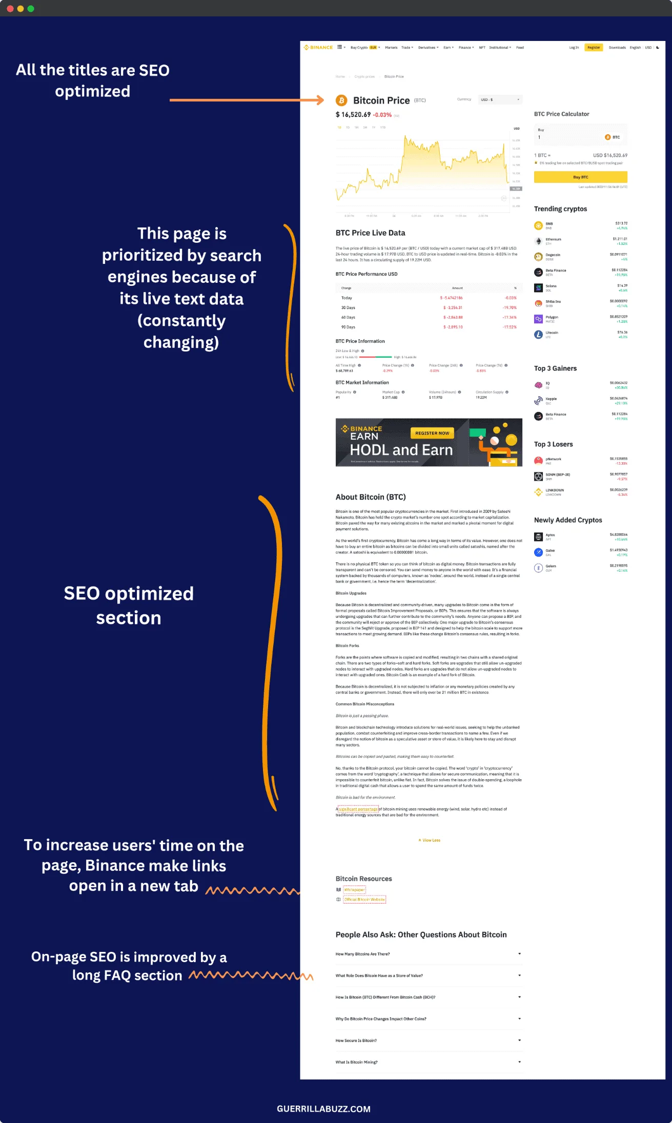 How binance SEO optimize the 'price' pages
