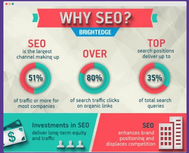 importance of SEO for Web 3 PR Firm
