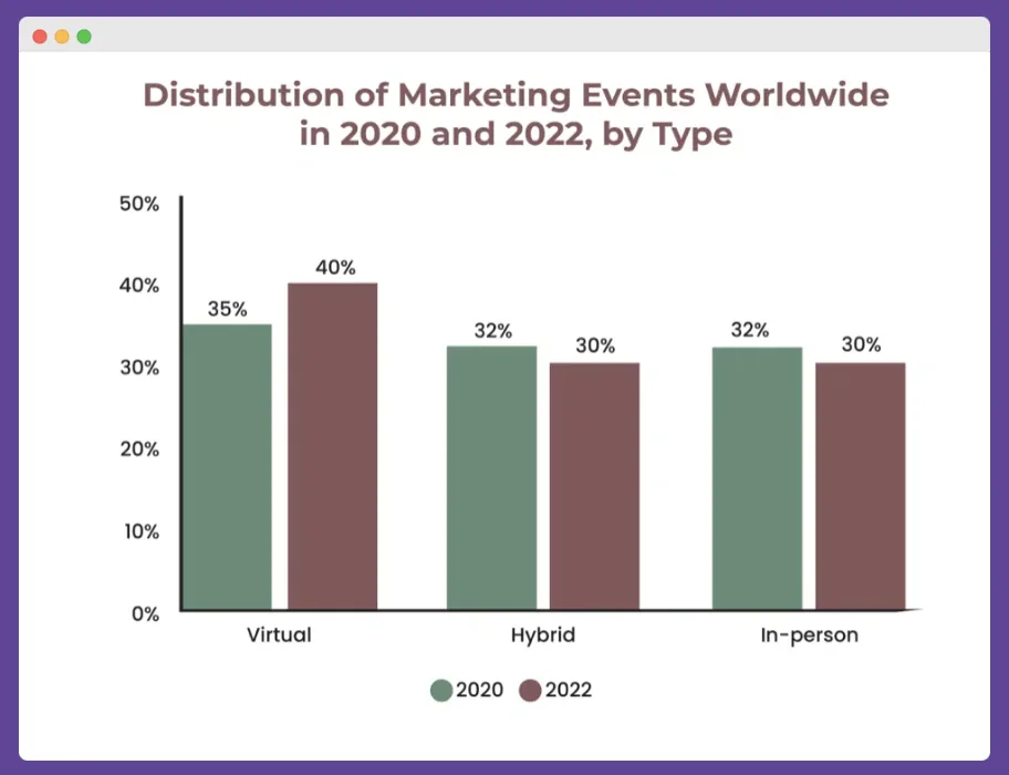 Marketing events worldwide