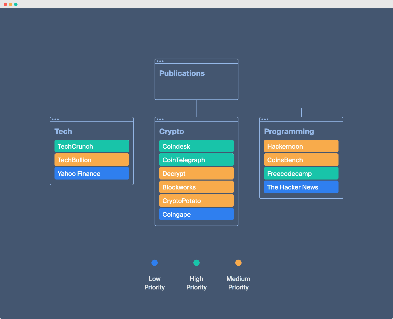 Publication-mapping-example-GuerrillaBuzz