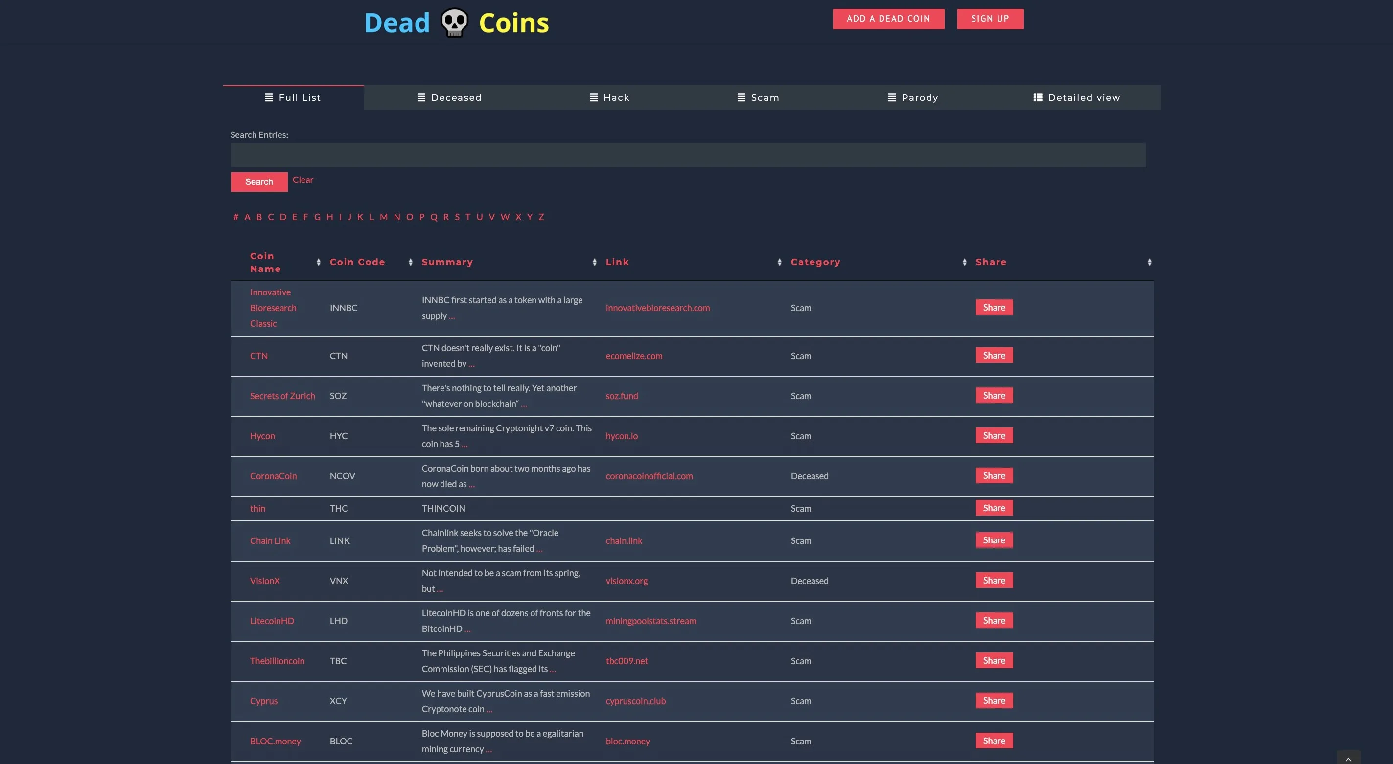 Dead Coins blockchains projects