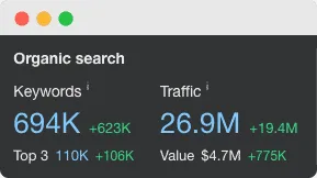 Organic traffic to Coinbase by Ahrefs