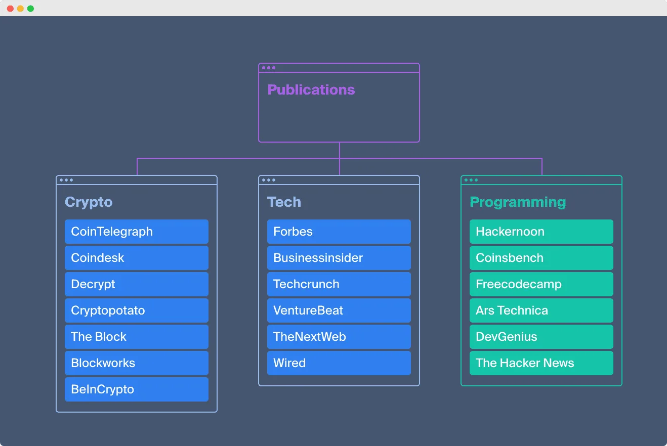 Screely 1679348019607