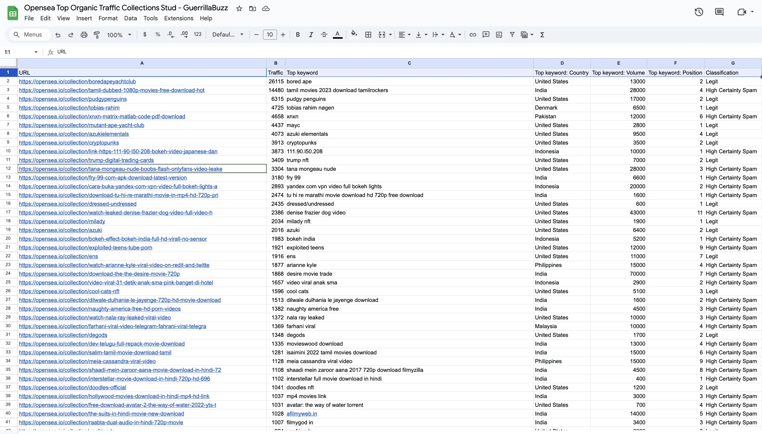 opensea seo study by guerrillabuzz
