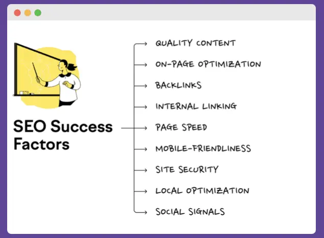 SEO success factors