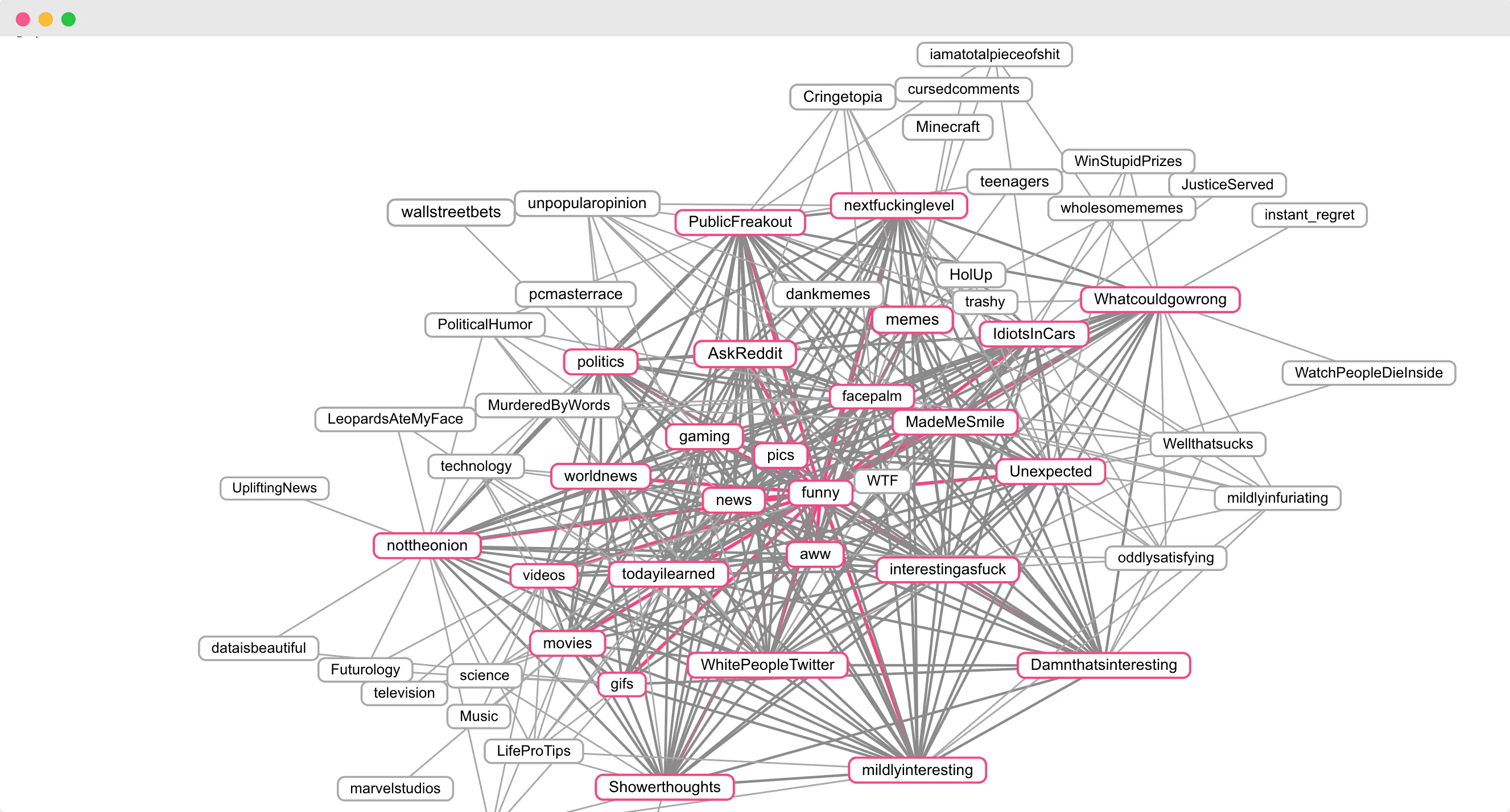 subreddits related to :r:funny gone dark