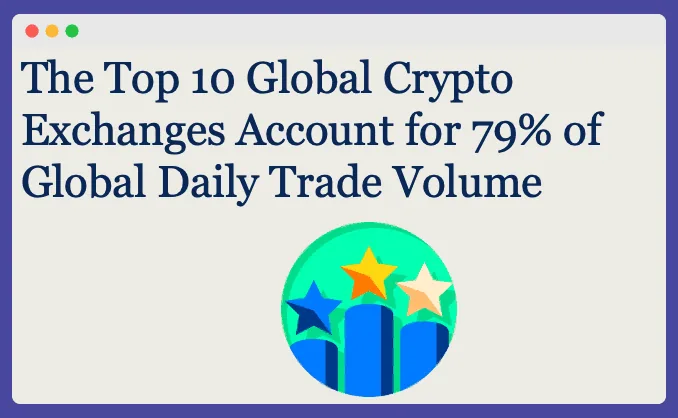Total trade volume of crypto is 79% of the daily world's trading