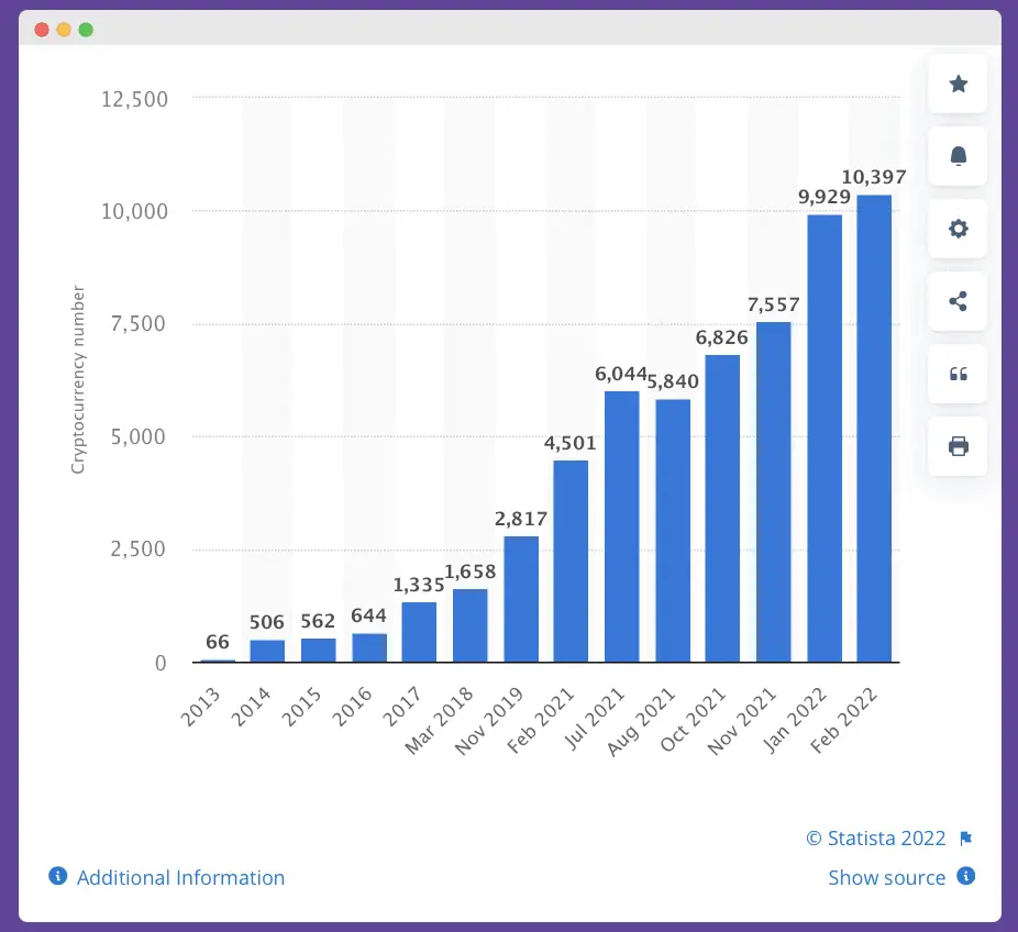 Total cryptos for Crypto PR Distribution