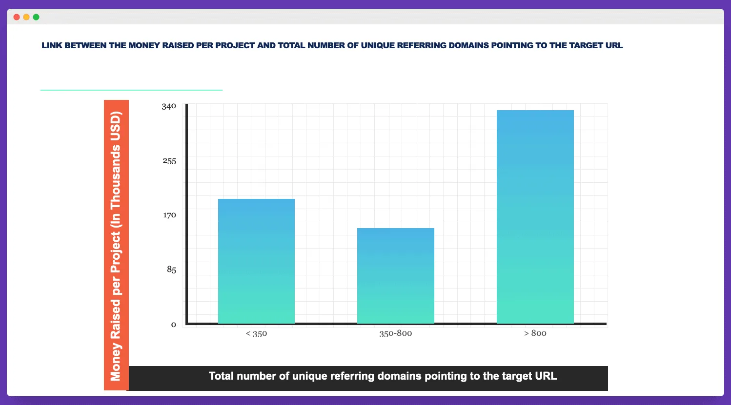 Unique-refering-domains-pointing-to-the-crypto-blog-SEO