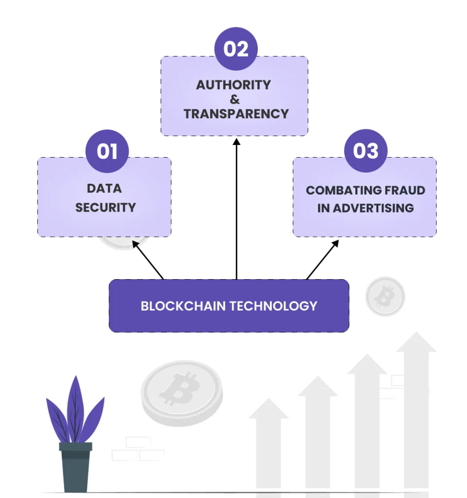 blockchain marketing benefits - for brands using web3
